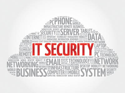 The Fundamental Business IT Defense Plan