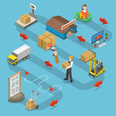 Distribution Logistics and the IT Needed to Make Them Work Efficiently