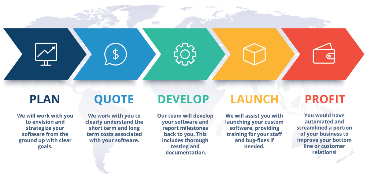 sample graphic